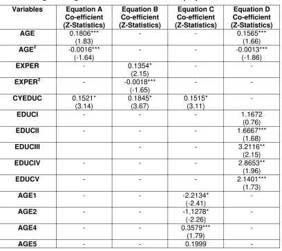 Table 4: Logistic Regression Estimates of Self-Employment Model: 