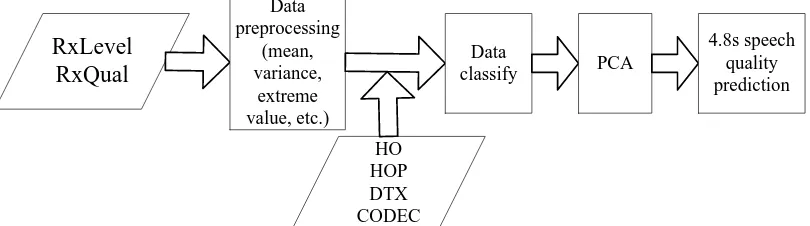 Figure 2. Basic structure of algorithm. 