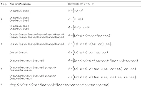 Figure 1 1