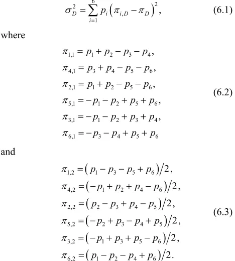 Figure 1. π in the case of two non-zero probabilities, pi and pj = 1 − p1π2i