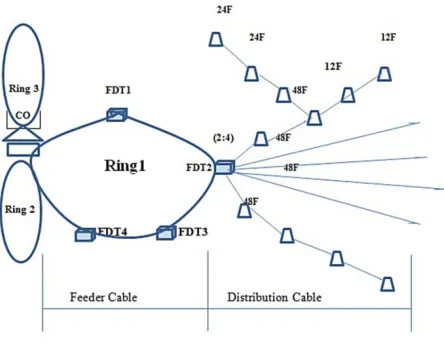 Figure 1. Network Topology. 