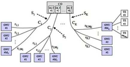 Figure 3. Segmented PON layout [10].  