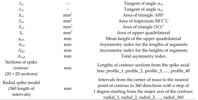 Table S1   lists   the   parameters   of   the   quadrilateral   model   only   for   the   upper   quadrilateral