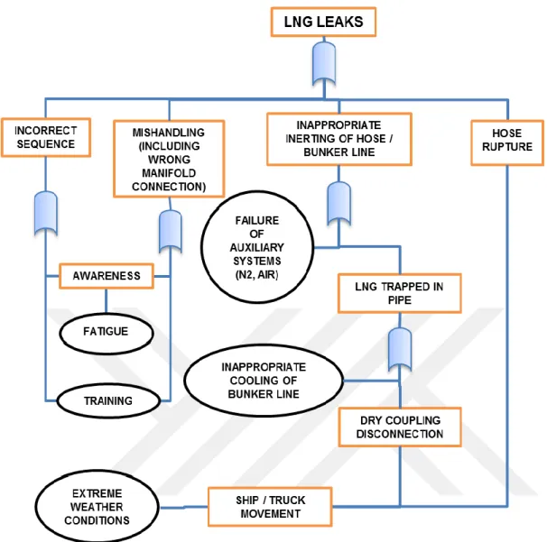 Figure 3.E: LNG Leak Hazards 
