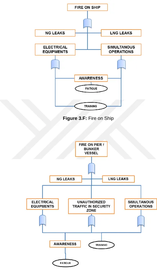 Figure 3.F: Fire on Ship 
