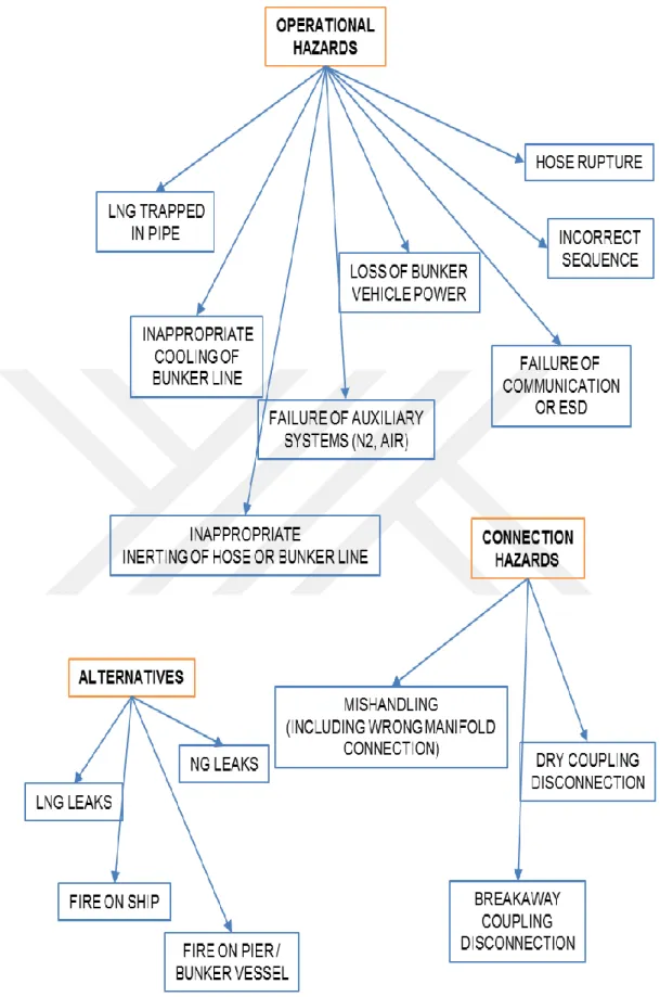 Figure 3.I: Grouped Hazards - 1 