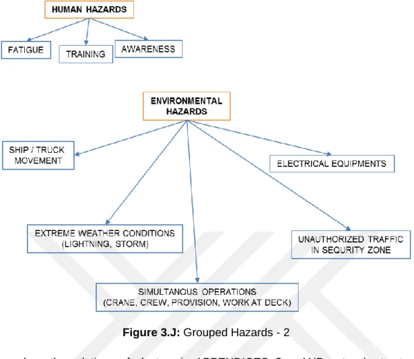 Figure 3.J: Grouped Hazards - 2 