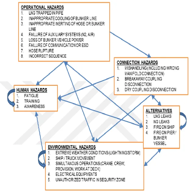 Figure 3.K: ANP Network Structure 