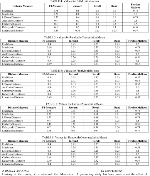 TABLE 4: Values for PAM Initial means 