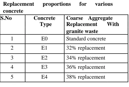 Fig 1   E-waste  