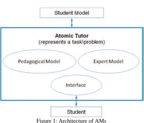 Figure 2: Architecture of MMs 