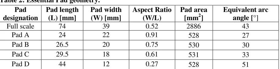 Table 2: Essential Pad geometry.