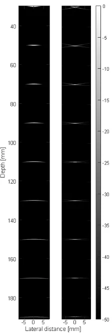 Fig. 4.The effect of the wavelength on lateral resolution for thefrequencies between 1 and 10MHz at the 30mm depth