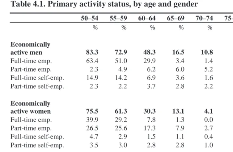 Table 4.1. Primary activity status, by age and gender 