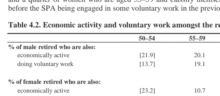 Table 4.2. Economic activity and voluntary work amongst the retired