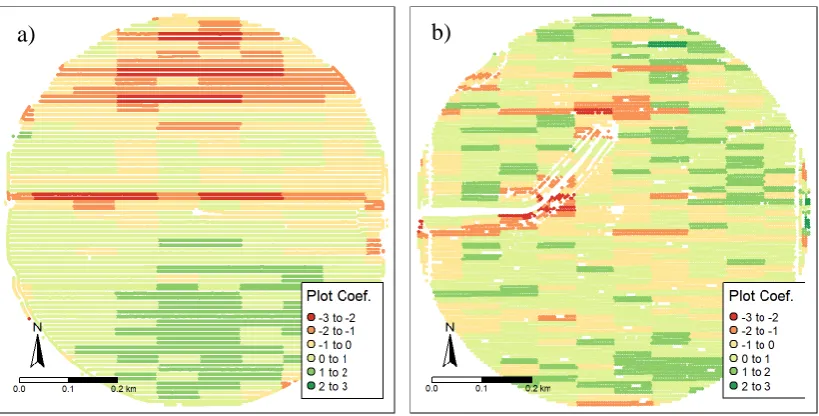 Figure 4. Standardized coefficients for each experimental unit compared to the relative  time of harvest