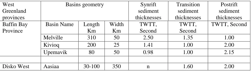 Table 1: Summarising the major basins geometries and thicknesses of west Greenland 