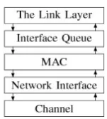 Figure 1. Diagram for mobile node structure. 
