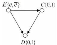 Figure 1. The first model.  