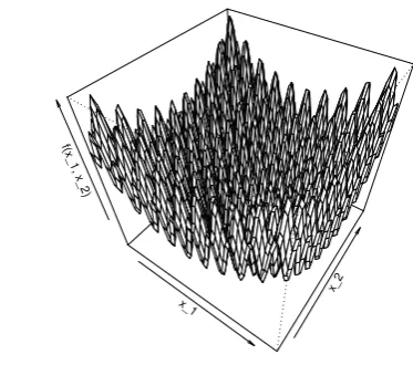 Figure 1: Perspective plot of the Rastrigin function.