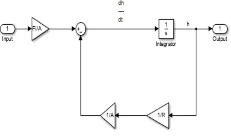 Figure 1: Flow system model 