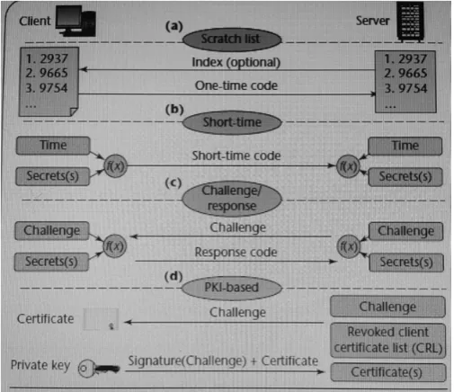 Figure 1c 