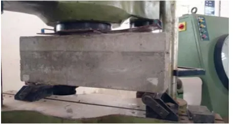 Fig 10.Testing of beam 