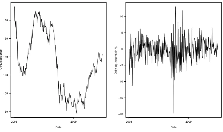 Figure 1: Prices of Apple Inc. stock (left) and log-returns (right) for a period ranging from January 1, 2008, to June 30,2009, for a total of 377 observations.