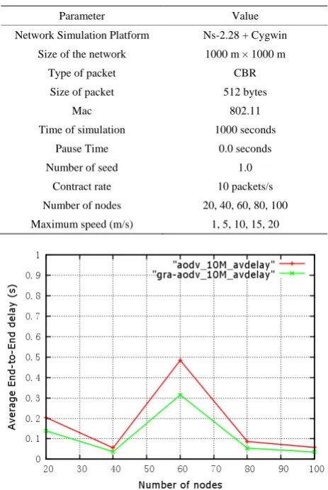Table 1. Simulation Parameters. 