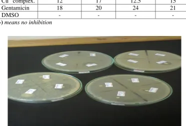 Figure 8.  Ligand, Cu2+ complex, Hg2+ complex and Gentamicin on Petri dishes 