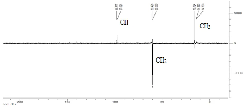 Figure 7 DEPT-135o NMR spectra 
