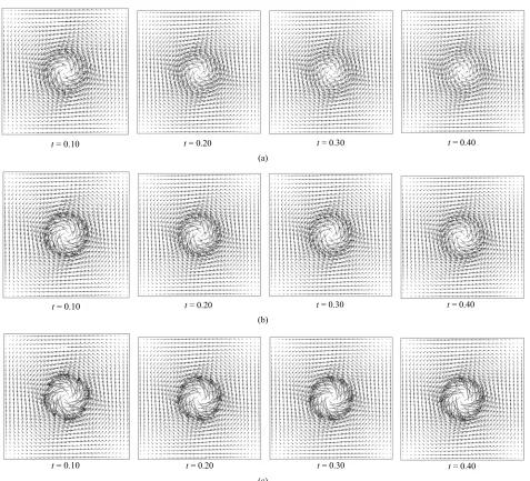 Figure 4. Temporal variations of velocity distributions on 32 × 32 mesh: (a) first order upwind scheme; (b) second order up- wind scheme and (c) vortex-based scheme