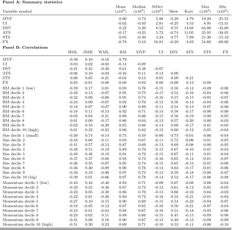 Table 3: Summary statistics and correlationsa