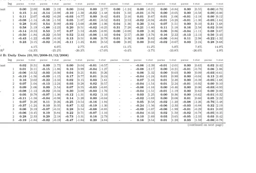 Table 4: VAR estimationsa