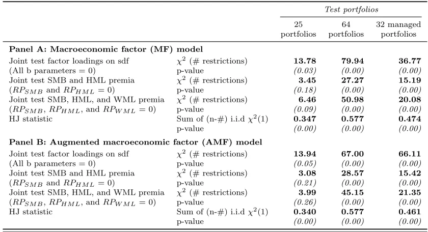 Table 8: Model speciﬁcation and comparison testsa