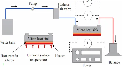Figure 4. The schematic diagram of test loop 