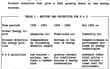 TABLE 1 - MOTIVES AND PRIORITIES FOR R & D 