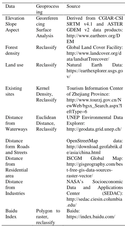 Table 1: Data used and sources 