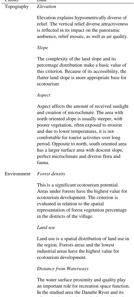 Table 2: Clusters and criteria for ecotourism. Data 