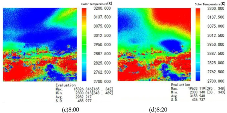 Figure 14. The images of the color temperature distribution in the whole observation region from the pure natural lighting environment to the complete artificial lighting environment 
