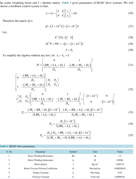 Table 1. BLDC drive parameters.                                                                            