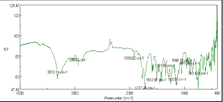 Figure 5. FTIR spectra of Amphiphillic Crystallization formulation 