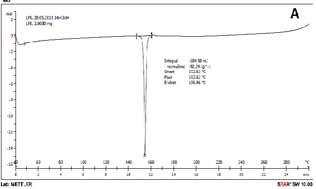 Table 14. Flow properties of batches A1-A13 