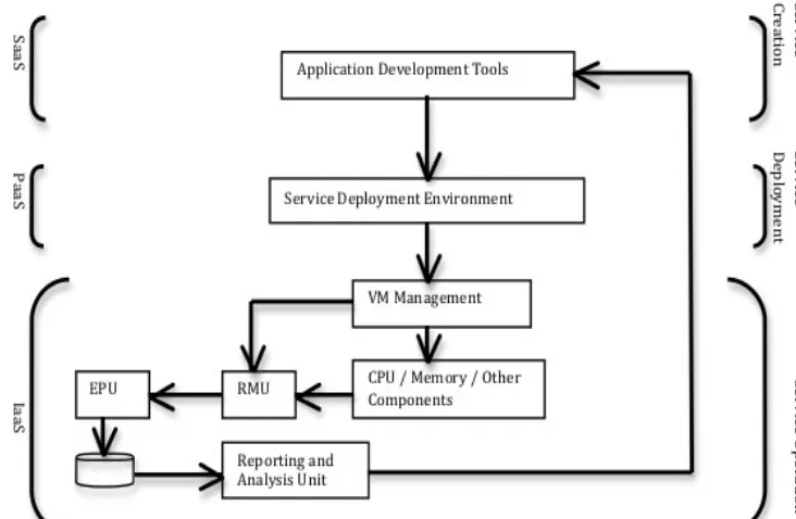 Fig. 1. Proposed System Architecture