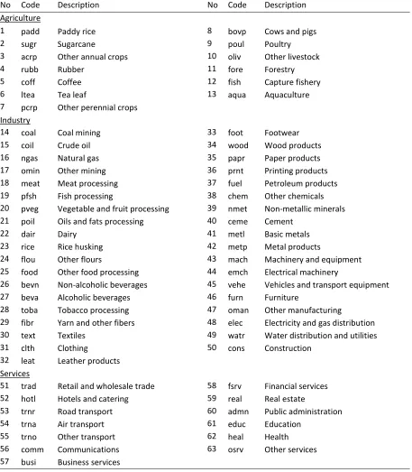 Table 2: Sectors in the 2007 Vietnam SAM 