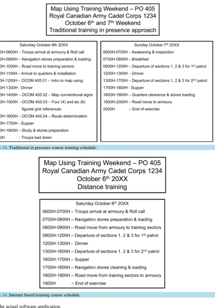 Figure 15. Traditional in presence course training schedule.                                                                                                  