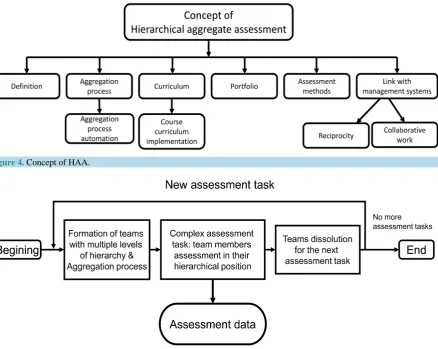 Figure 4. Concept of HAA.                                                                                                  