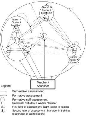 Figure 6. HAA three dimensional view of assessment.                                                 