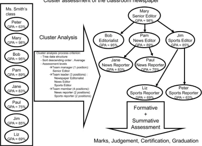 Figure 7. HAA process capabilities for simultaneous assessment of multiple skills.                                                 