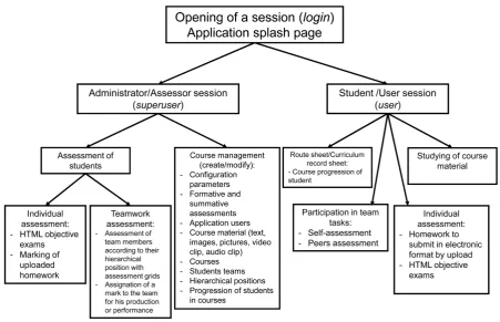 Figure 9. Cluster internet application features and functionalities.                                                  